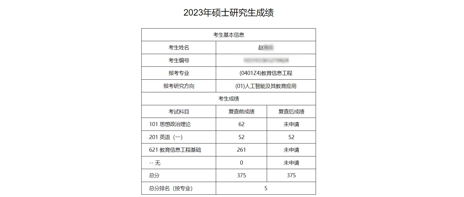 成绩排名